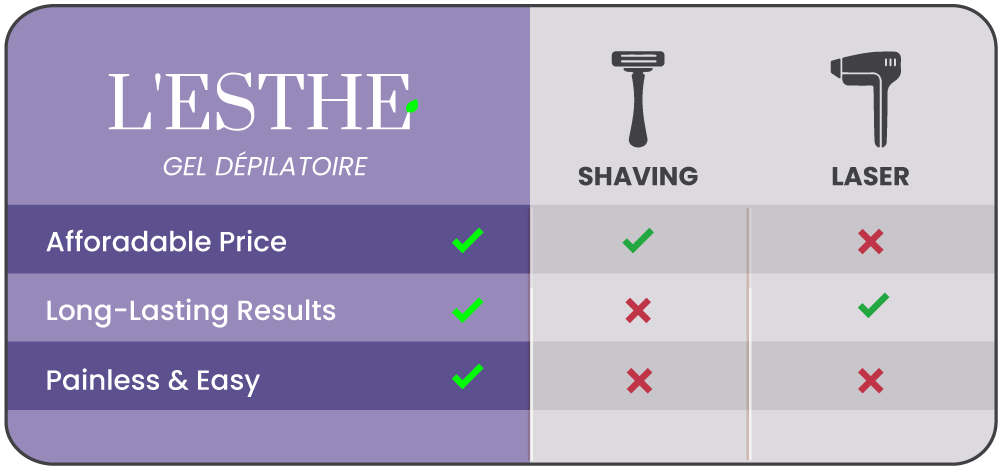 l'esthe vs. conventional hair removal methods