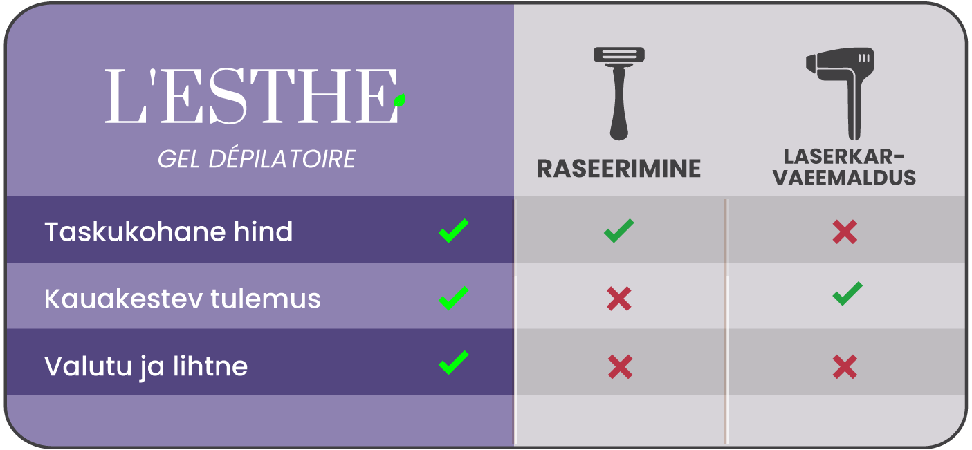 l'esthe vs. conventional hair removal methods