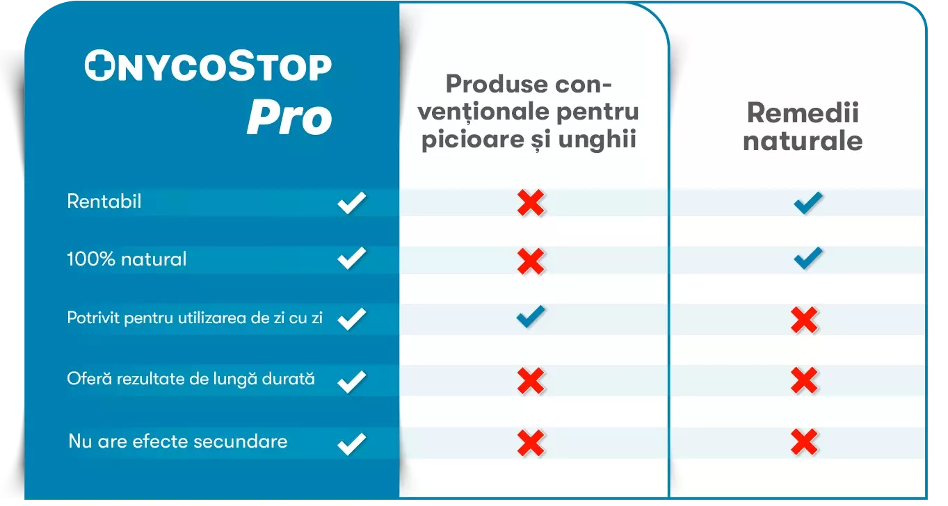 OnycoStop Pro vs. Conventional Fungal Treatments