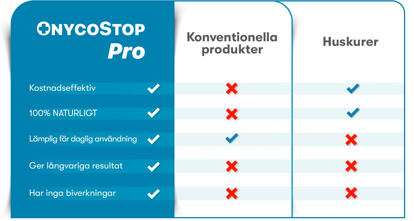 OnycoStop Pro vs. Conventional Fungal Treatments