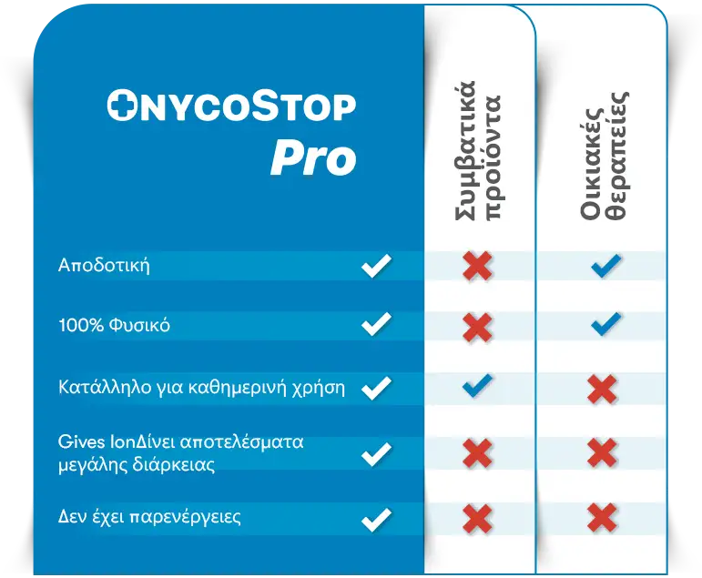 OnycoStop Pro vs. Conventional Fungal Treatments